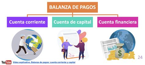 81 La Estructura De La Balanza De Pagos Cuenta Corriente Y Cuenta De