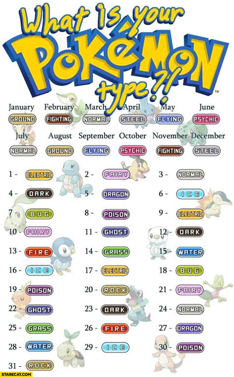 What Is Your Pokemon Type Month And Day Of Birth