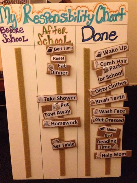 Chore Chart Kids Discipline Kids Responsibility Chart