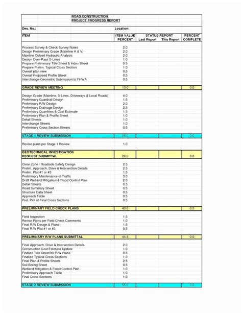 Project Management Progress Report Template Awesome Template Monthly