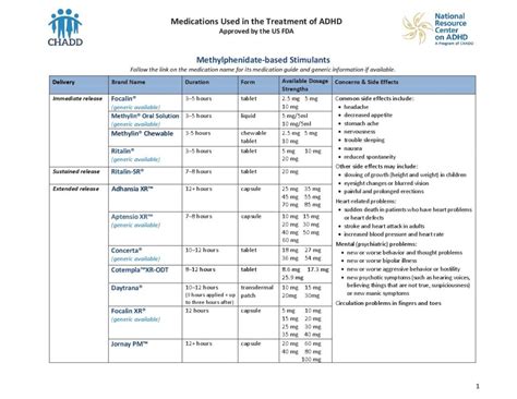 Adhd Medications Side Effects Chart A Visual Reference Of Charts