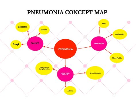 Concept Map Pneumonia Docx Name Clinical Judgment Concept Map Date