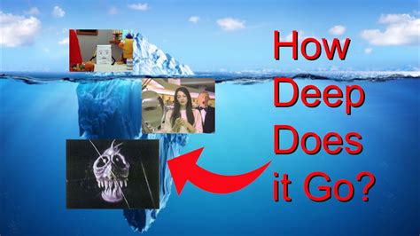 The Creepyweird Youtube Iceberg Explained Youtube