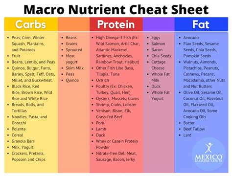 Bariatric Surgery Macronutrient Goals And Meal Plan Bariatric Recipes