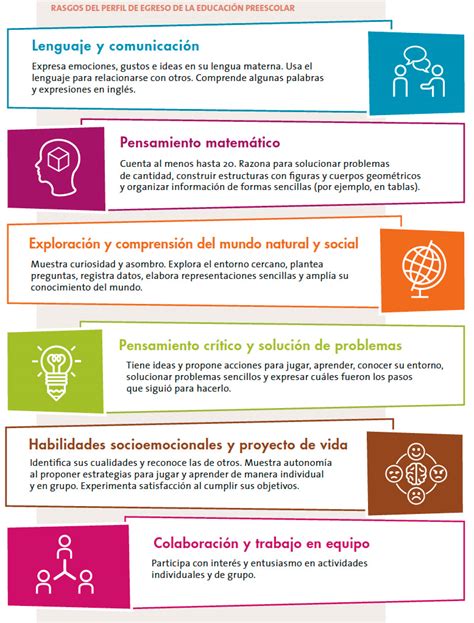 Infografía Rasgos Del Perfil De Egreso De Preescolar Del