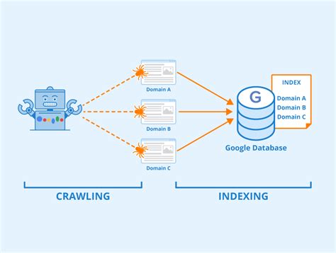 What Is Indexing Definition And Explanation Seobility Wiki
