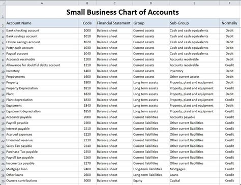Chart of Accounts for Small Business Template | Double Entry Bookkeeping