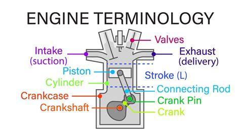 Mechanical Engineering Thermodynamics Lec 15 Pt 2 Of 5 Ic Engine