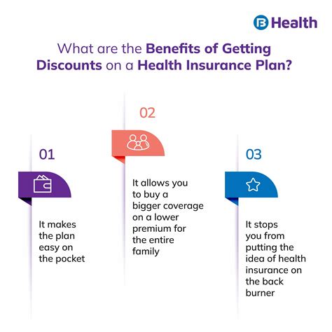 Health Insurance Discounts Available On Health Plans