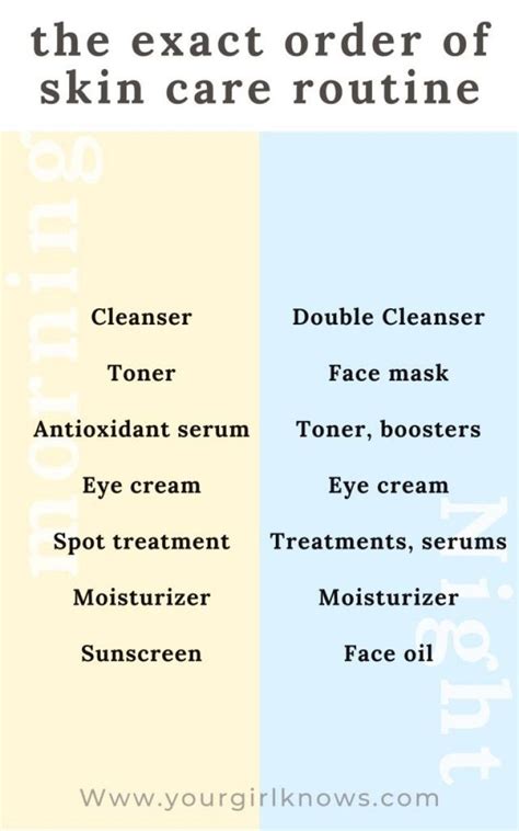 Skincare Routine The Correct Way To Apply In 2020 Sunscreen Moisturizer