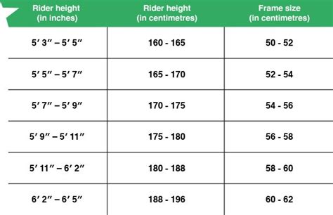 59 centimeters is how many feet? Road bike size guide | Follow our sizing chart & boost ...