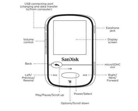 My sandisk clip jam mp3 player won't play certain files, a screen will pop up that will say file format is not supported!. Biareview.com - Sandisk Clip Sport