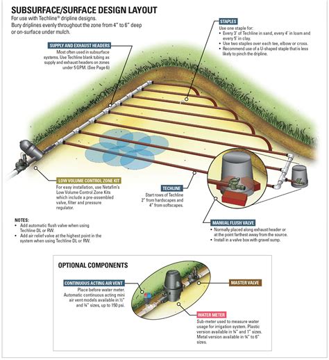 Typical Layouts Netafim Irrigation System Design Drip Irrigation