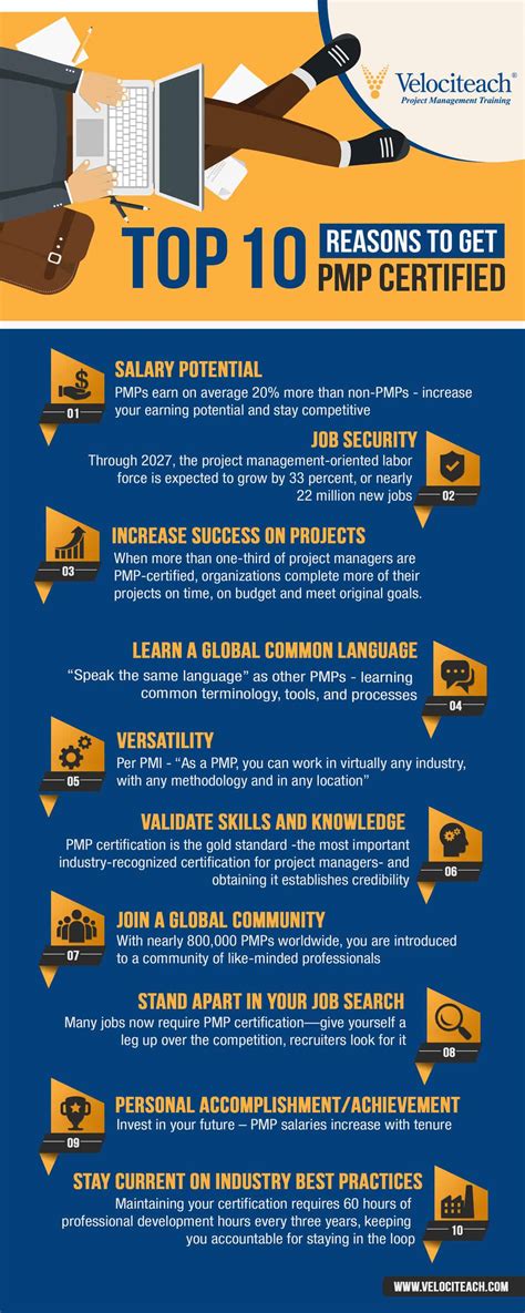Regardless of your career stage, the certified associate in project management (capm)® is an asset that will distinguish you in learn more about onvue online proctoring. Top 10 Reasons to Get PMP Certified - PMP Certification ...
