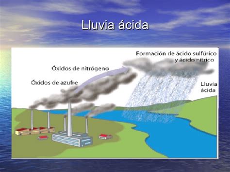 Es una lluvia contaminada que tiene en su composición, ácido nítrico o ácido sulfúrico y es estimulada por la emisión de gases y humo emitidos por los automóviles y las industrias. Elgrannino.net: ¡IMPORTANTE! Conozca las letales ...