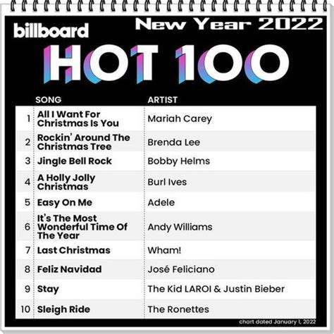 Billboard Hot 100 Singles Chart 01 01 2022 2022
