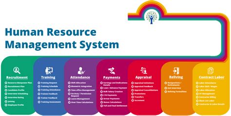 Human Resource Management System Hrms Reviews And Pricing 2021