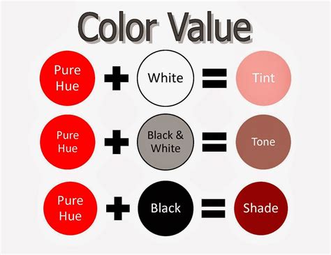 Color Theory 2 Color Mixing