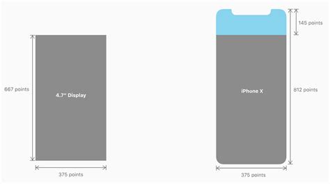 Apparently samsung phones default aspect ratio is a cropped 18.5:9 ratio because. iPhone X: The first true @3x device - maxste.in