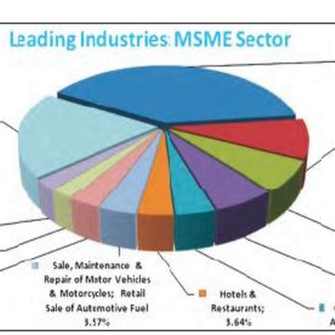 Pdf Msmes Role In Economic Growth A Study On Indias Perspective