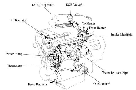 The following page displays a circuit diagram for one system. 5vz-fe oil and cooling fluid diagram - YotaTech Forums