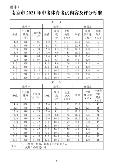 南京市2021年中考体育考试内容及评分标准南京学而思爱智康