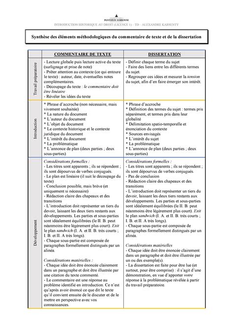 Synth Se Des L Ments M Thodologiques Du Commentaire De Texte Et De