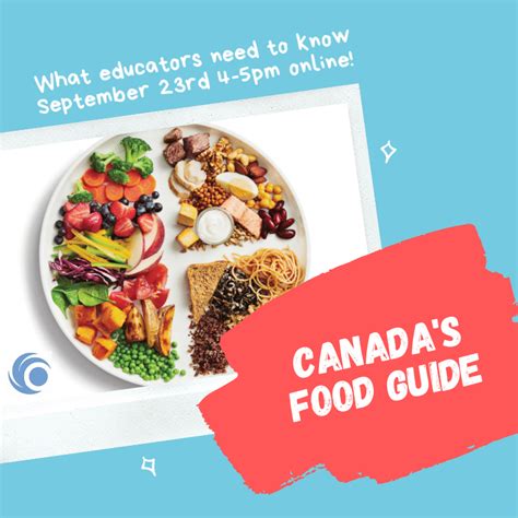 Canada S Food Guide