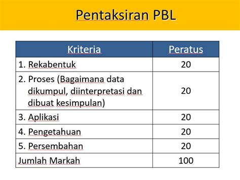 Larutan homogen tidak menampakkan bidang batas ( satu fase) antara pelarut dengan zat terlarut. Contoh Laporan Projek Sains Tingkatan 1