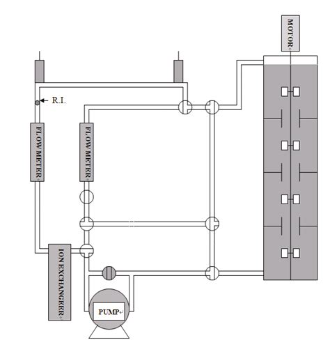 Schematic Drawing Of The Flow Rig Download Scientific Diagram