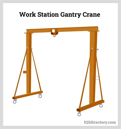 Gantry Crane What Is It How Is It Used Types Classes