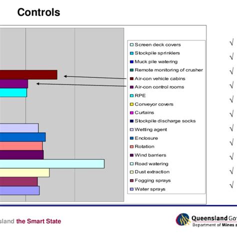 Queensland residents returning to queensland from a hotspot must quarantine. (PDF) Occupational exposure to respirable crystalline ...