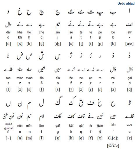 We did not find results for: Urdu Letters Chart - Letter
