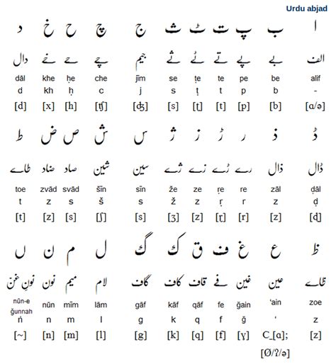 We did not find results for: Urdu Letters Chart - Letter