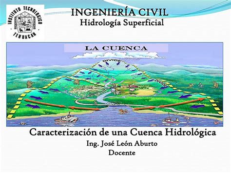 4 Caracterización De Cuenca Hidrológica Hidrología Cuenca