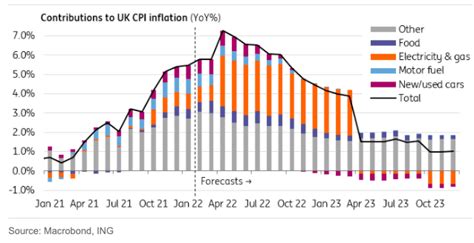Cpi Inflation Rate Uk January 2023