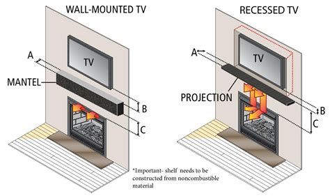 Can I Put A Tv Above My Fireplace Jetmaster Fireplaces Australia