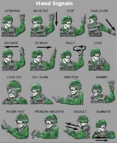 Military Hand Signals Rcoolguides