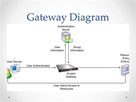 Ppt Computer Networking Devices Powerpoint Presentation Id2610545