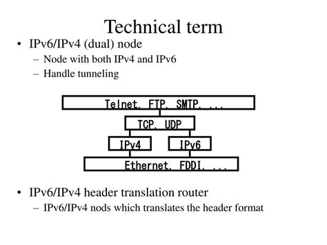 Ppt Cs640 Introduction To Computer Networks Next Generation Ip Ipv6