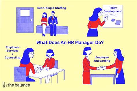 With more than 25 million jobs listed the key to writing effective job descriptions is to find the perfect balance between providing enough detail so candidates understand the role and your. See a Sample Human Resources Manager Job Description