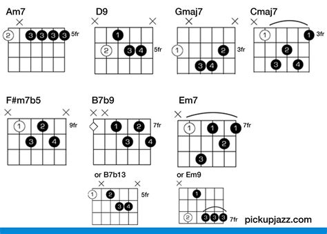 Pin En Jazz Guitarra Acordes Y Progresiones