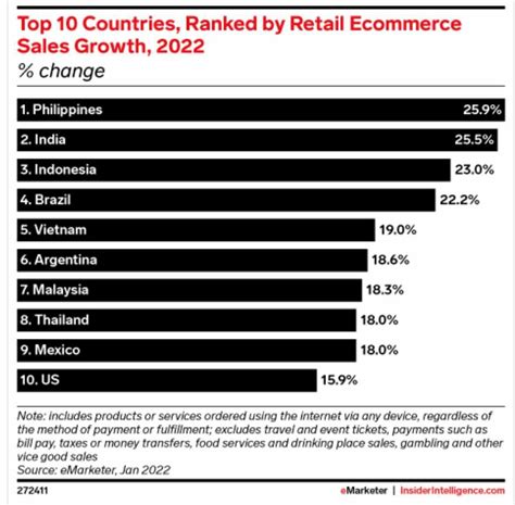 e commerce philippines 5 reasons for businesses to get into e commerce locad