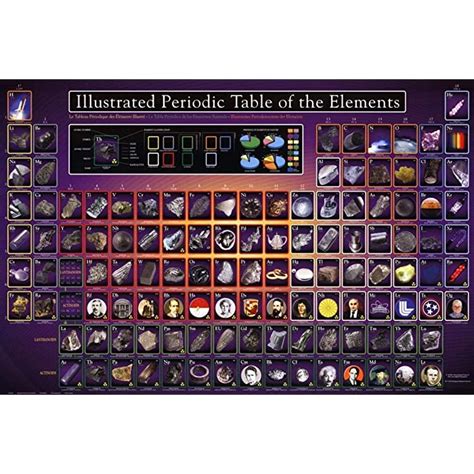Periodic Table Of The Elements Educational Chart Poster 36x24 Inch Porn Sex Picture