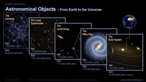 Astronomical Objects Through The History Of The Universe Exoplanet