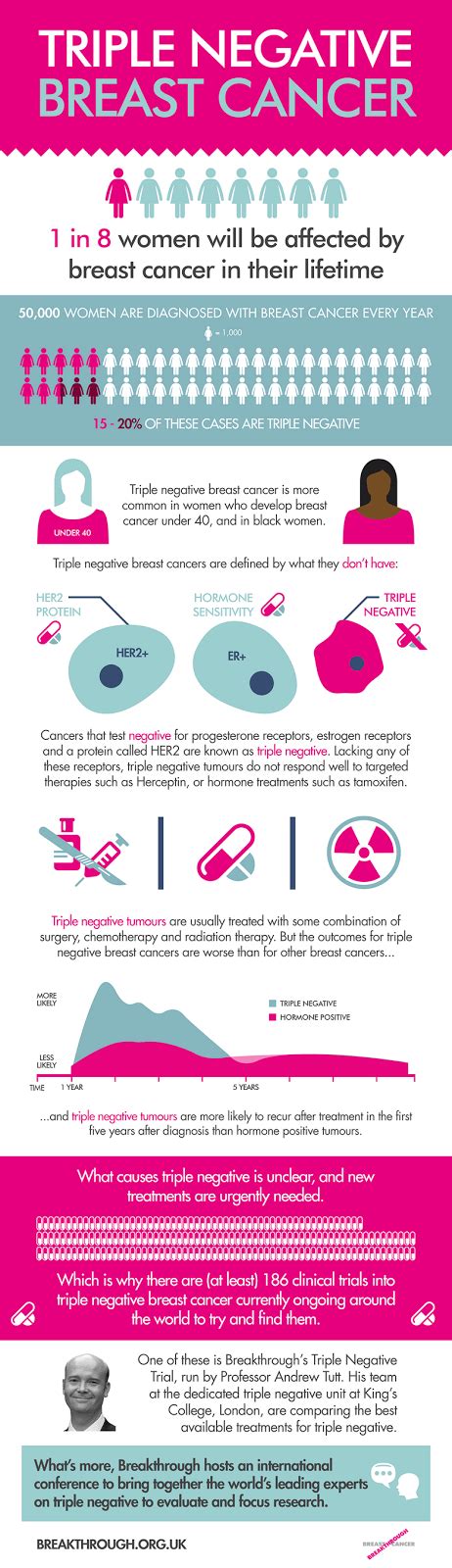 Triple Negative Breast Cancer I Wont Back Down Breakthrough