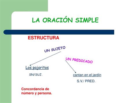 Ppt La OraciÓn Simple Powerpoint Presentation Free Download Id3658173