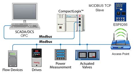 Update Esp8266 Industrial Modbus Tcp Ip V20 Pdacontrol