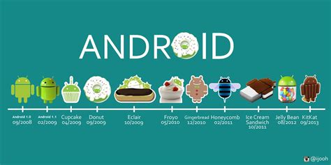 Histórico Das Versões Do Android Fourblitz