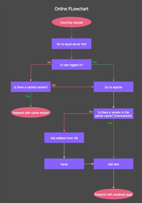 Types Of Flowcharts And Their Uses Business Platform Team 0b5